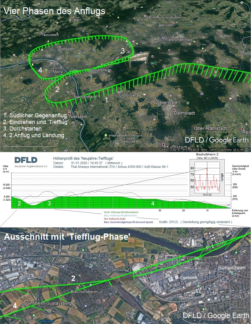 INAA- und DFLD-Grafiken Route, Hhe und Lrm
