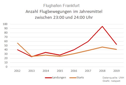 Nachtflge 2012-2019