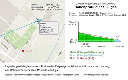 Flugprofile