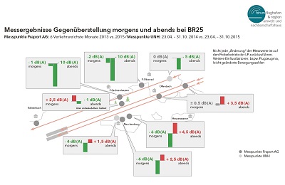 Ergebnis-Karte Lrmpausen-Monitoring