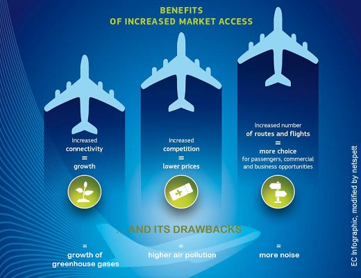 EU-Grafik 'Market Access'