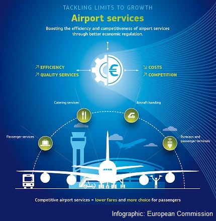 Titel EU-COM Airport Services