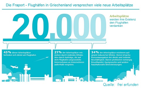 Arbeitsplatz-Lge Griechenland