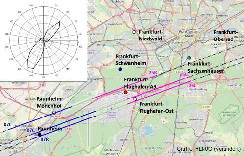 Grafik HLNUG UFP-Stationen