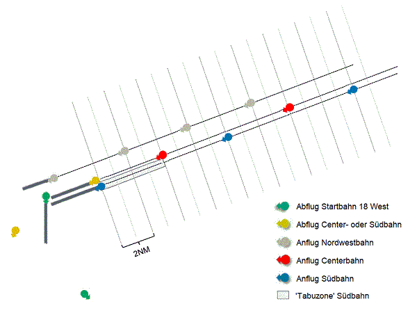 DFS-Prsentation, verndert