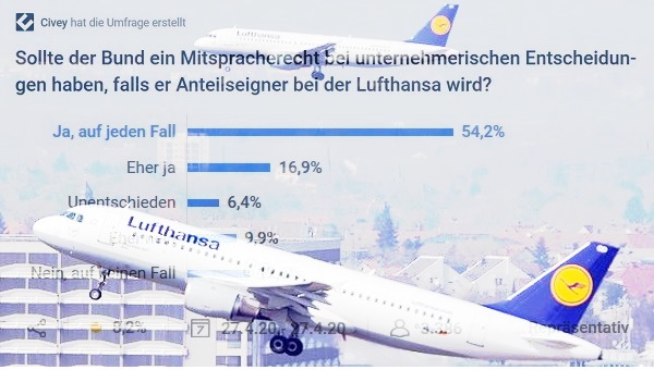 CIVEY-Umfrage LH