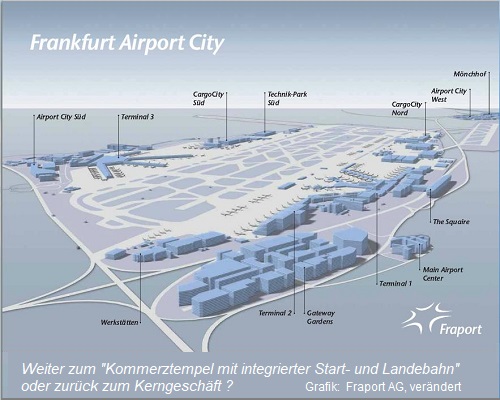 Schema 'Airport City'