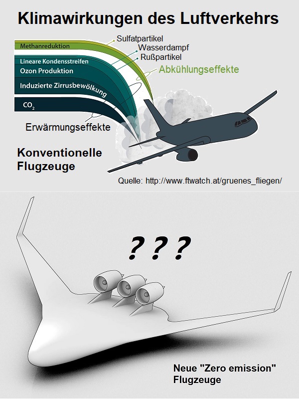 Klimawirkungen Luftverkehr