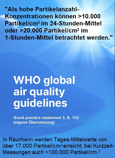 Titel und Zitat WHO zu UFP
