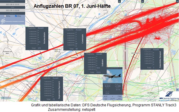 Grafik 'Anflug BR07 Juni'