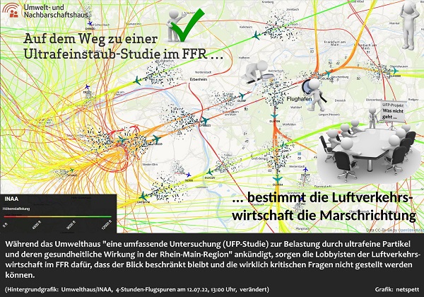 Grafik UFP-Studie