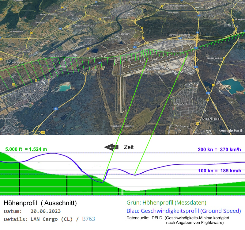 Grafik: Flugspur