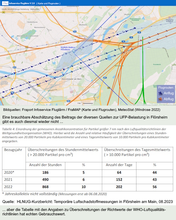 Grafik: Flugrouten Nordwest