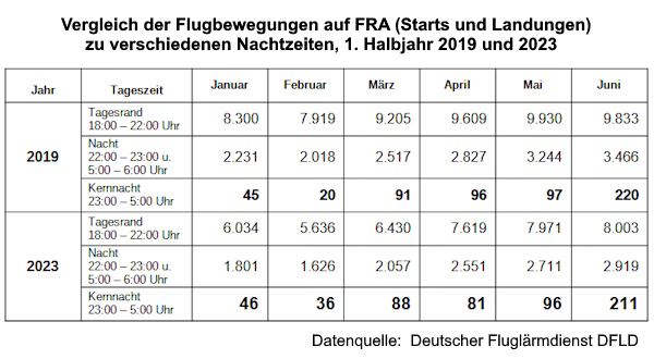 Grafik: Nachtanflug