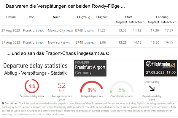 Grafik: Versptungen