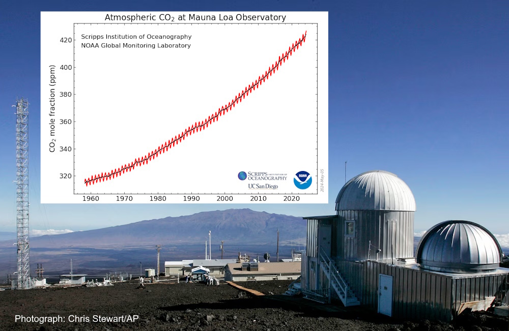 Mauna Loa Station und Mewerte