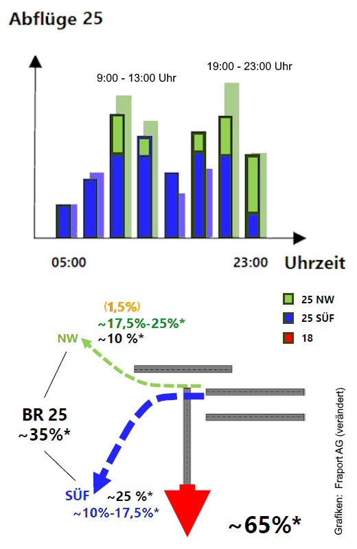 Grafik