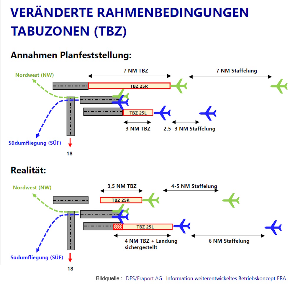 Grafik