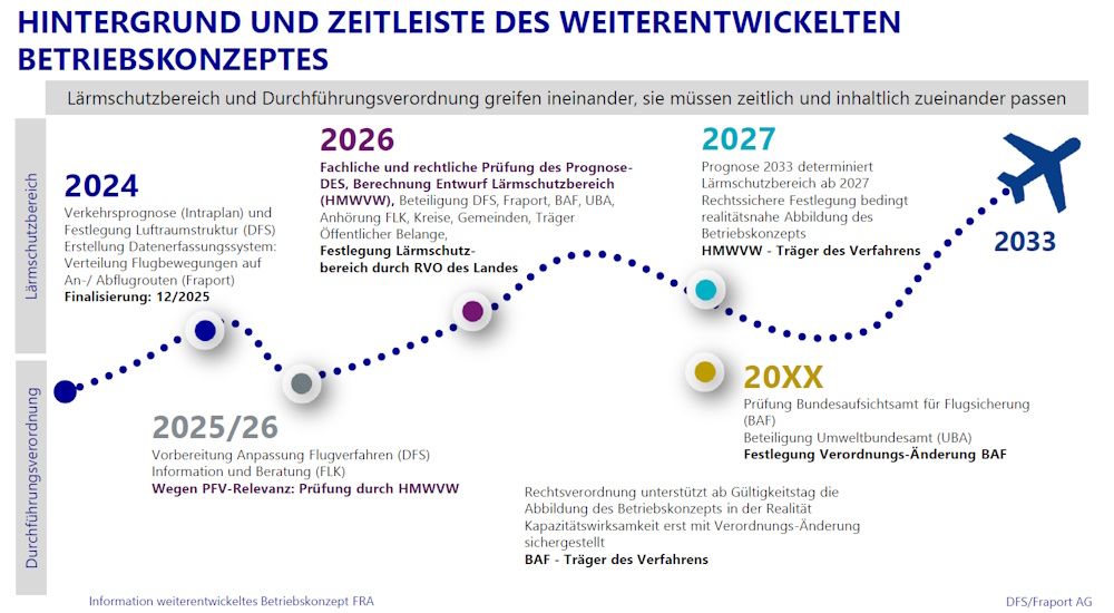 Grafik