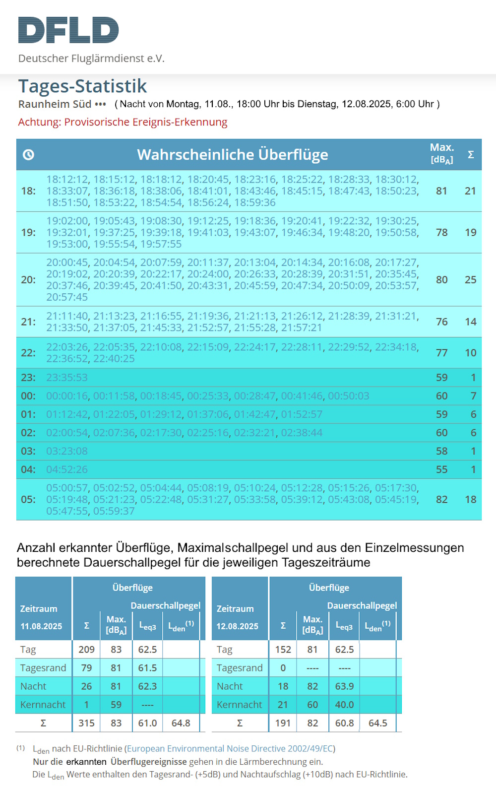 Grafik