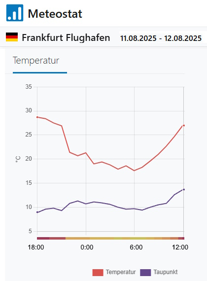 Grafik