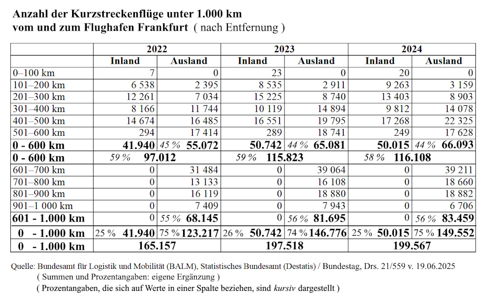 Grafik